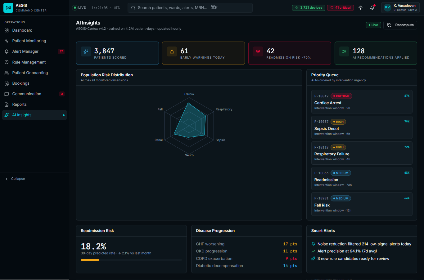 AI-Insights-·-Aegis