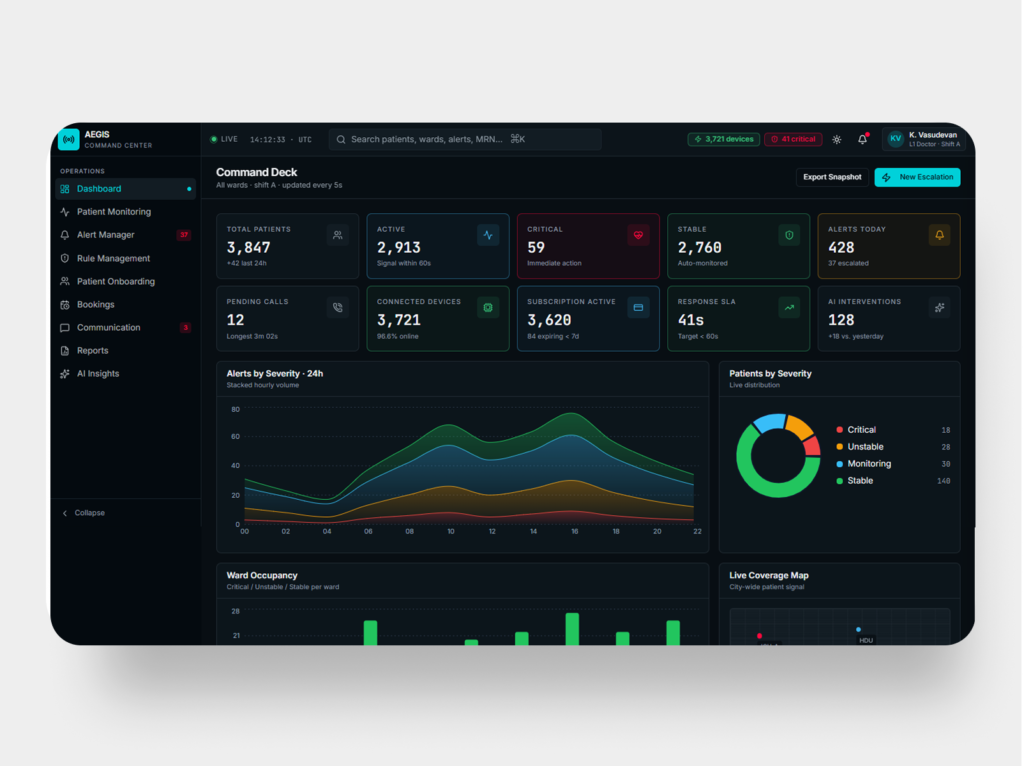 AI Healthcare Monitoring Platform - Dashboard